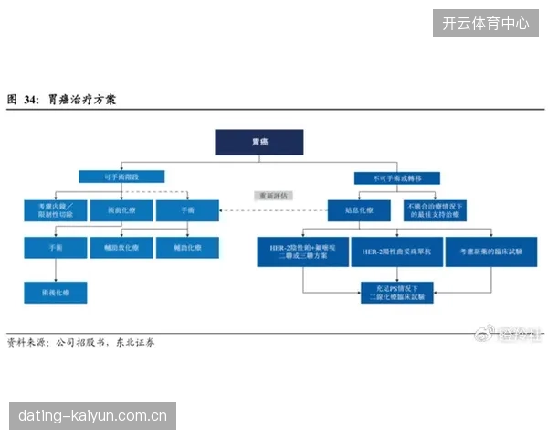 世界杯保障服务从单一医疗配置转向全流程多模态数据闭环管理